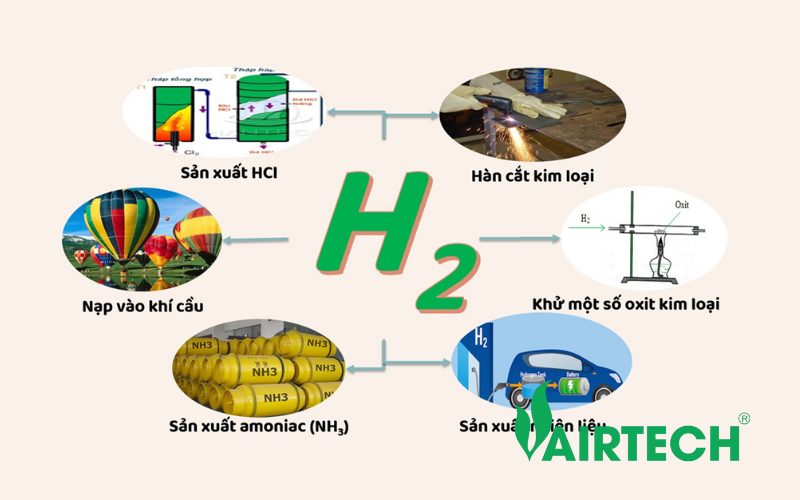 khí công nghiệp là gì? 
